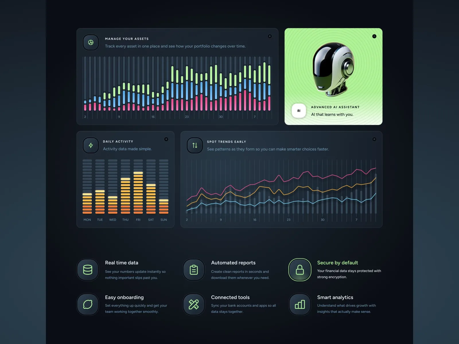 Noiro dashboard view with charts and analytics