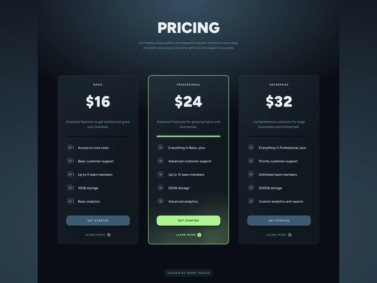 Noiro pricing comparison table